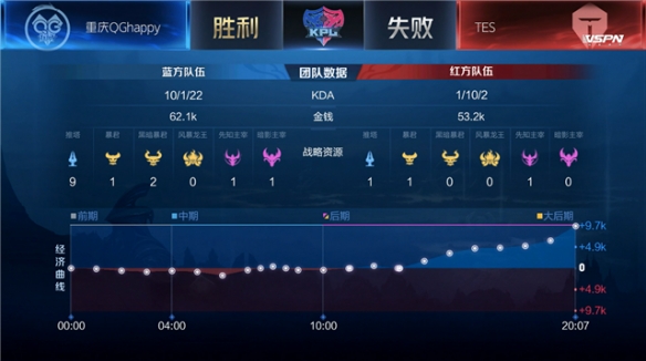 他们一起经 他们一起经