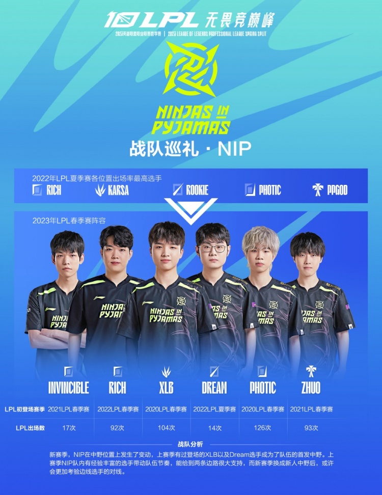 对于后卫的 对于后卫的